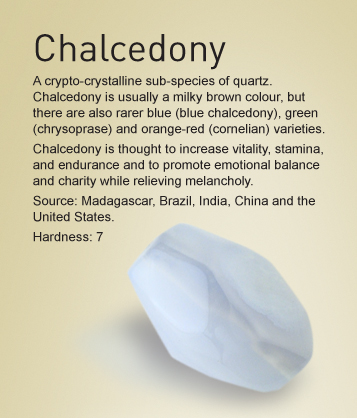 Chalcedony info
